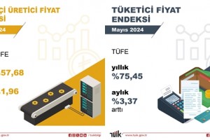 Mayıs 2024 Enflasyonu Açıklandı